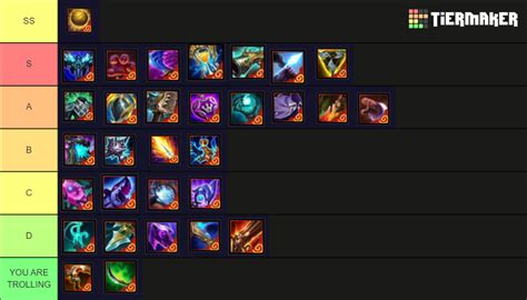 tft ornn item tier list|BEST IN SLOT with Artifact/Ornn items ⚒️ Set 12